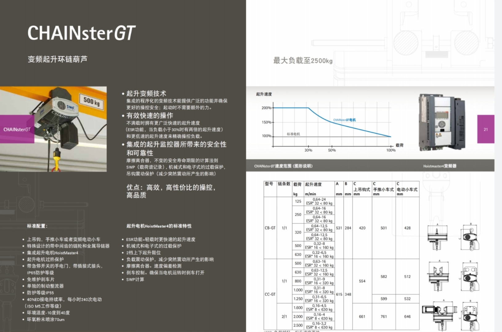 SWF  CHAINsterGT ׃lh机J 
PI: