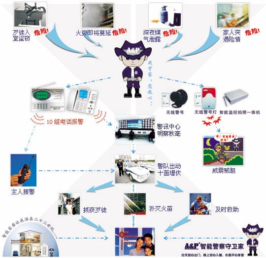 䁈(bo)ϵy(tng)(lin)W(wng)(bo)(lin)W(wng)(bo) 
P(gun)I: