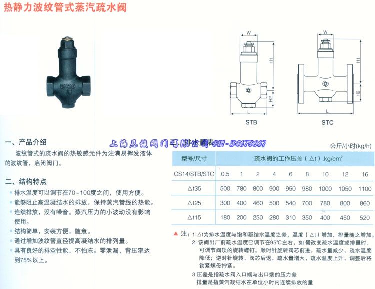 CS14STCSTBoyʽˮy2011r(ji) 
P(gun)I: