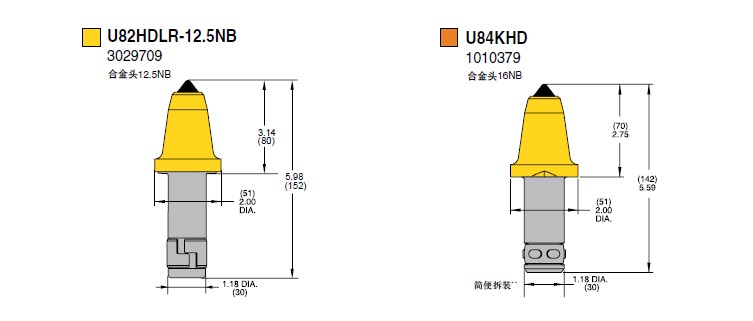 U82X U82ĥX 
PI: