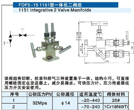 FDF5-15 1151һwyM 
PI: