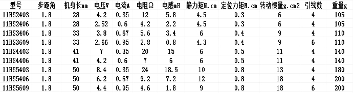 I(y)aM늙Cmotor 
PI: