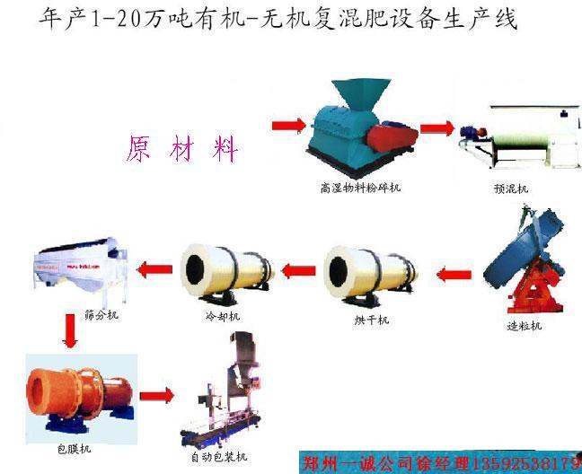 (yng)ЙCO(sh)r-ЙCa(chn)-ЙCC 
P(gun)I: