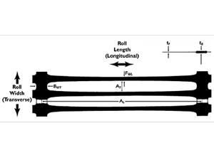 HDPE  15949826526 
PI: