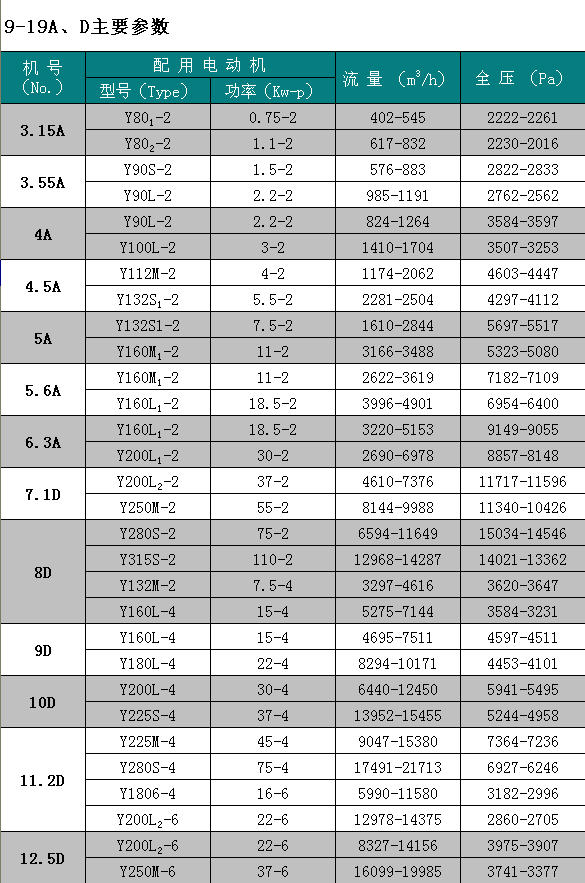 9-19߉xL(fng)C(j)/Ϻ߉L(fng)C(j)/ϺɷxͨL(fng)C(j) 
P(gun)I: