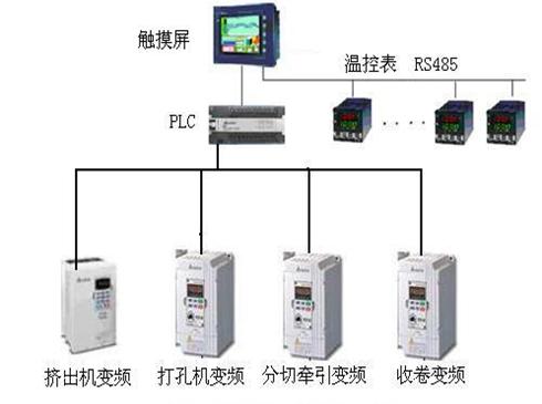 BT(mn)˼plcӖ(xn) T(mn)plcӖ(xn) plcӖ(xn) plc 
P(gun)I: