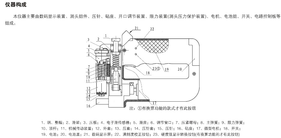 QʽӲӋW-20/20A/B-75MڱrA 
P(gun)I: