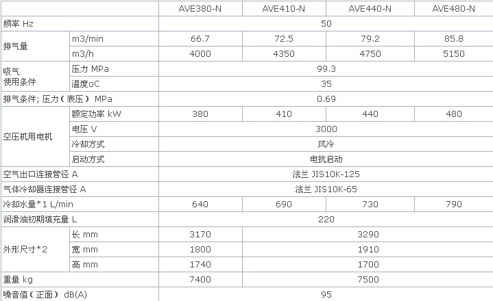 BT䓿ՉC380KWxʽ՚≺sC 
PI: