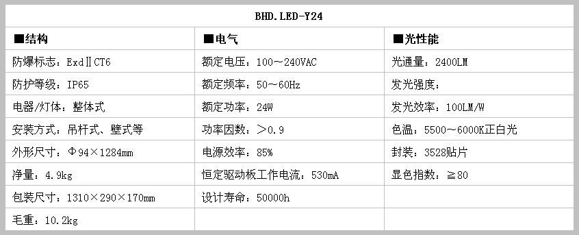 LED ɽLED LED A 
PI: