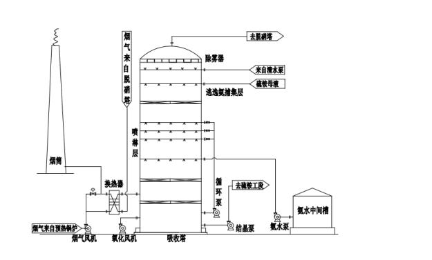 t赪 Ϻ̩hg޹˾ 
PI: