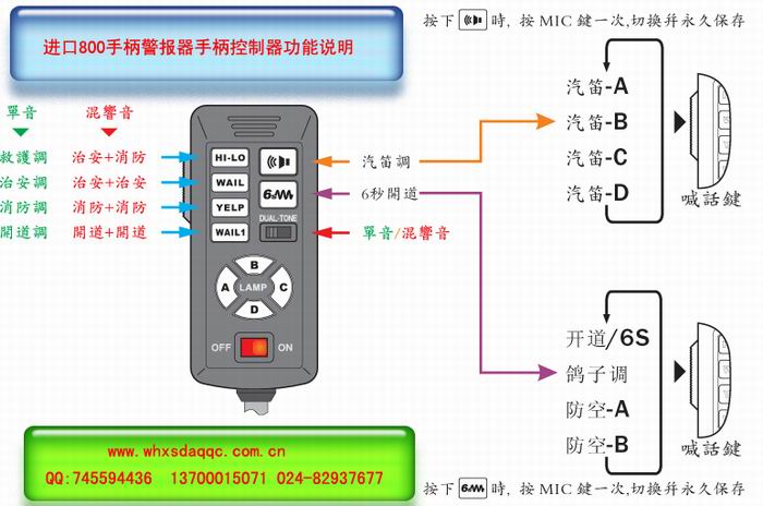 ɭMھ800/880Mھ 
PI: